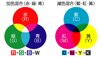 RGB��CMY�̌���