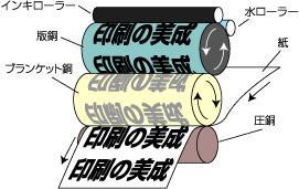 �I�t�Z�b�g�̂�����