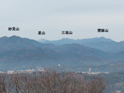 星山方向