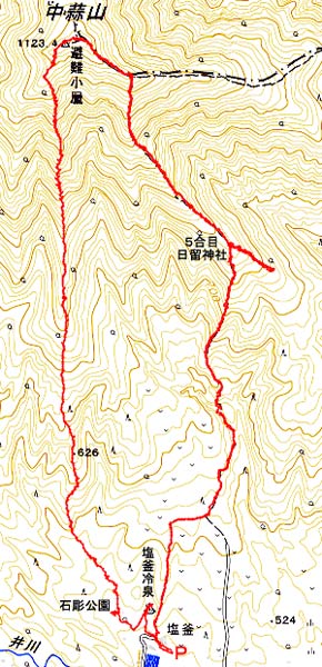 GPSログ