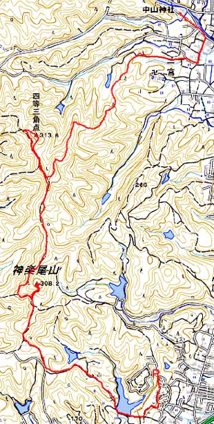 GPSログ