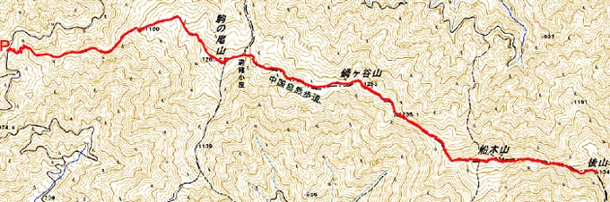 GPSログ