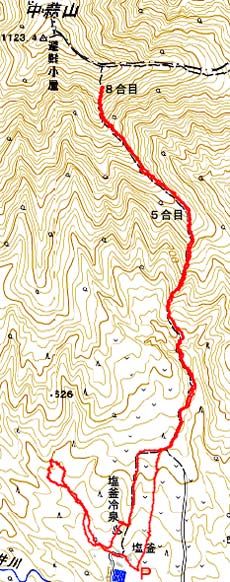 GPSログ