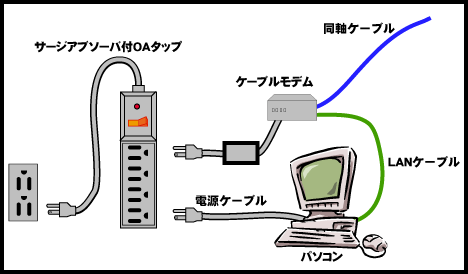 電源接続構成例