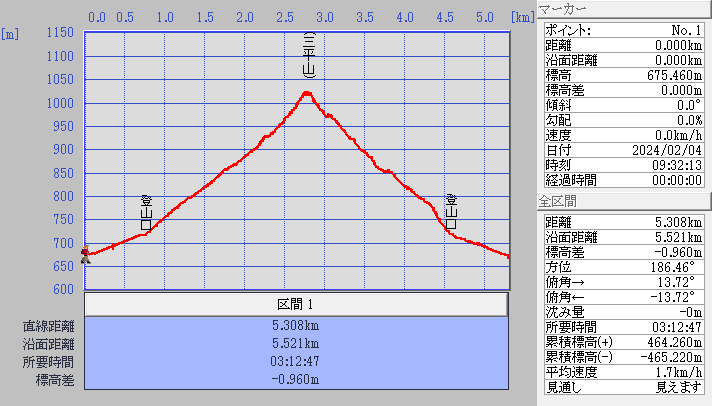 グラフ図