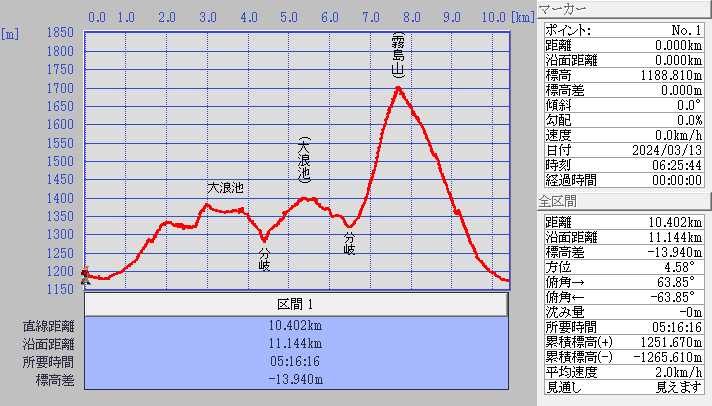 グラフ図