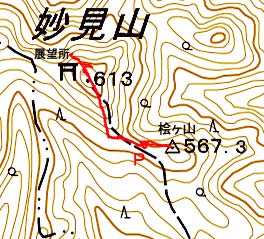 GPSログ